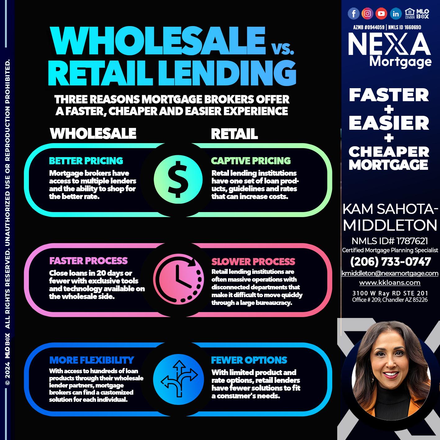 WHOLE SALE - Kam Sahota-Middleton, CFP, CMPS -Mortgage Loan Officer