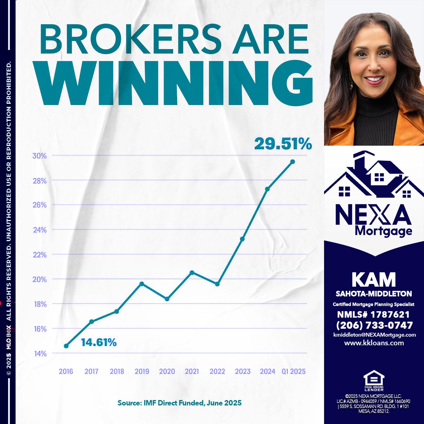 BROKERS ARE WINNING - Kam Sahota-Middleton, CFP, CMPS -Mortgage Loan Officer