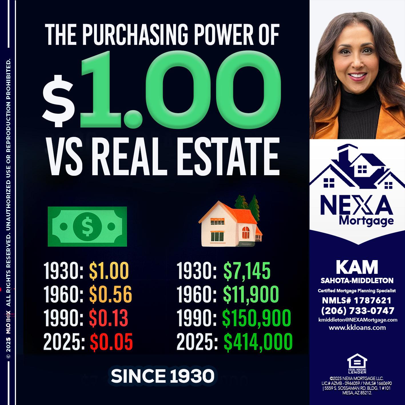 THE PURCHASING - Kam Sahota-Middleton, CFP, CMPS -Mortgage Loan Officer