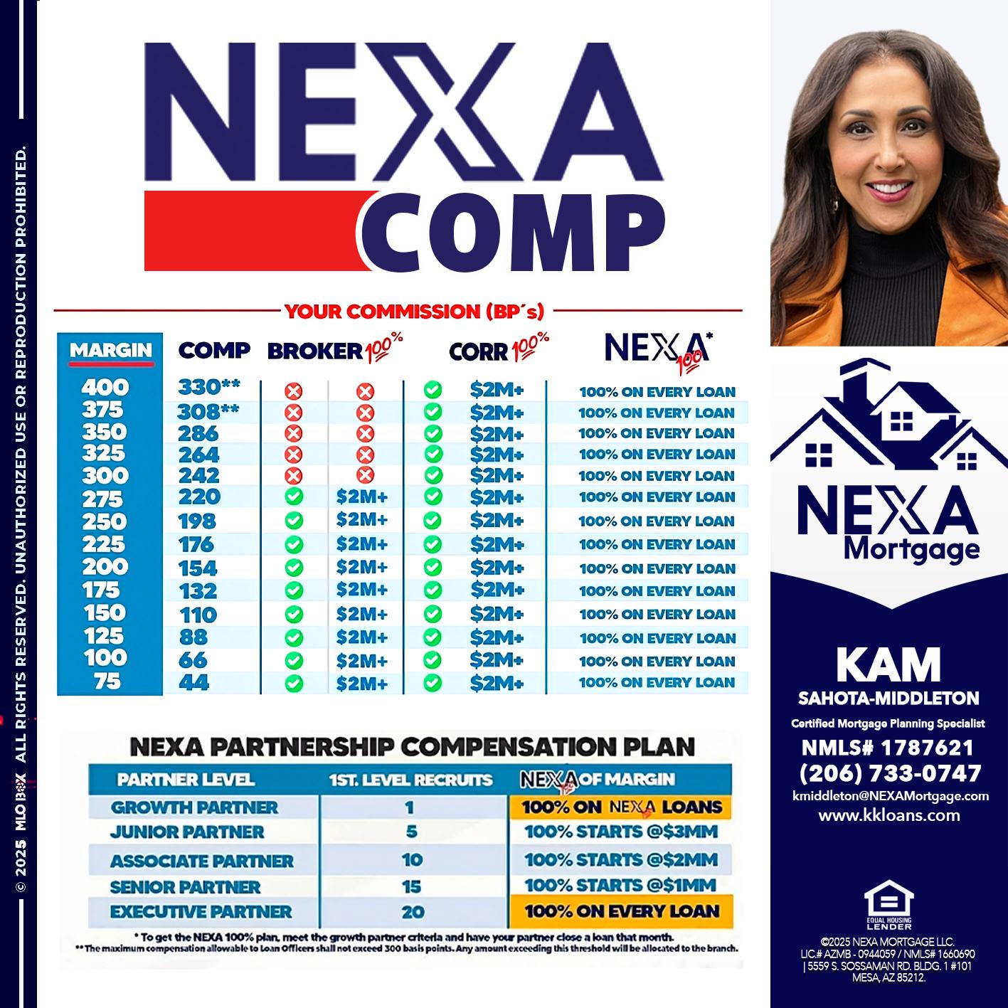 NEXA COMP - Kam Sahota-Middleton, CFP, CMPS -Mortgage Loan Officer